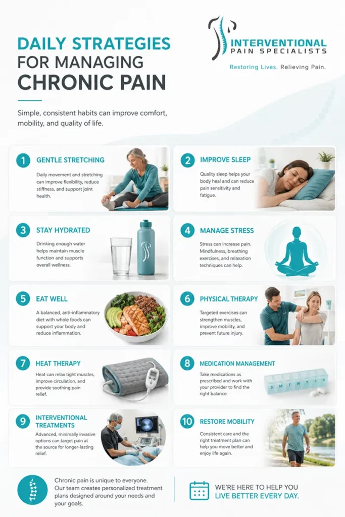 Daily Strategies For Chronic Pain